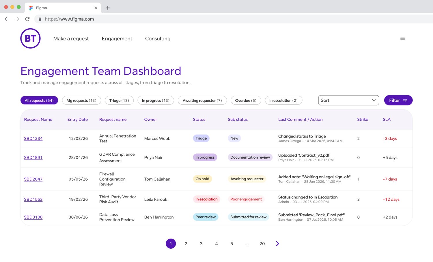 Secure by Design platform