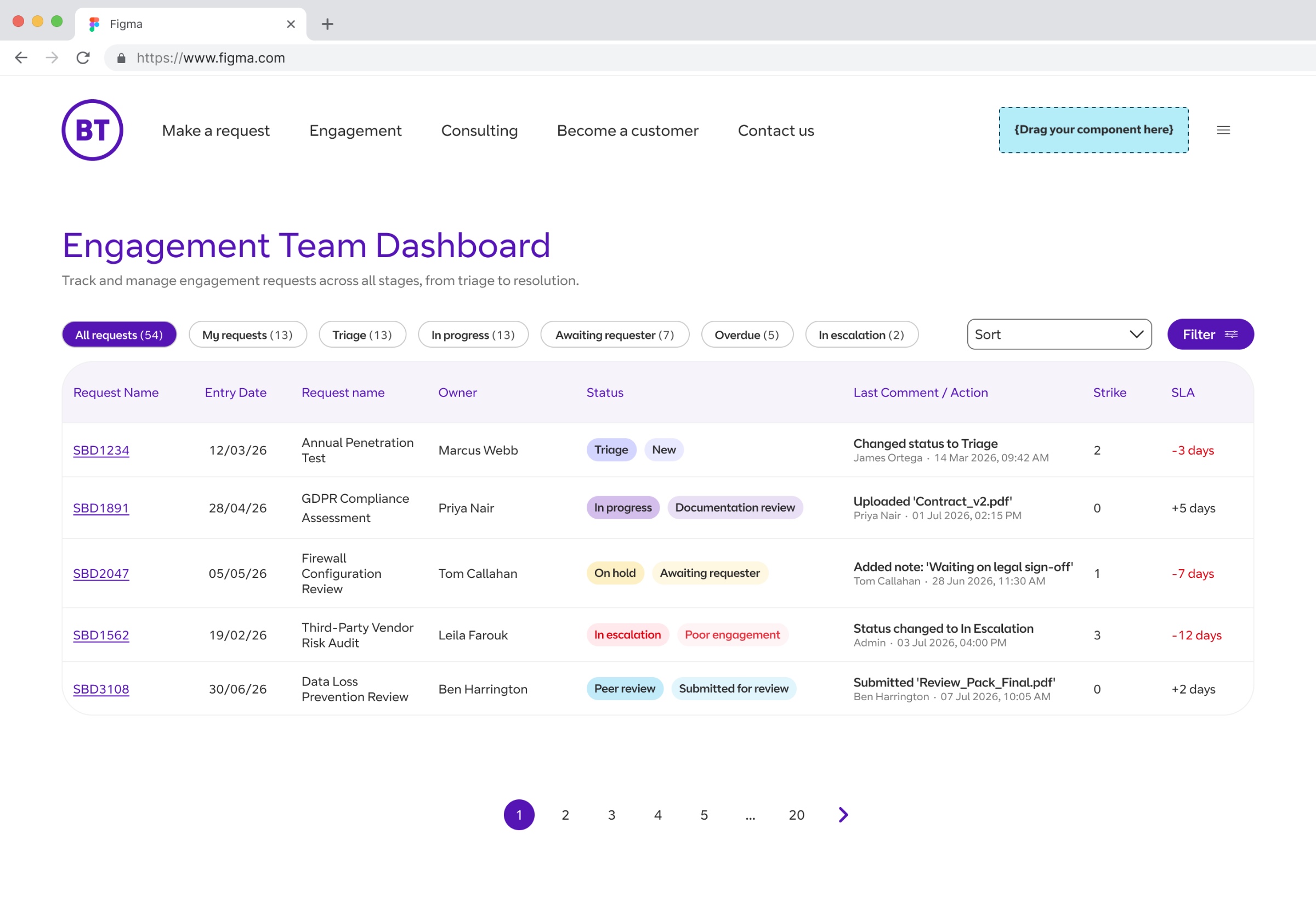 Secure by Design, Engagement Team Dashboard